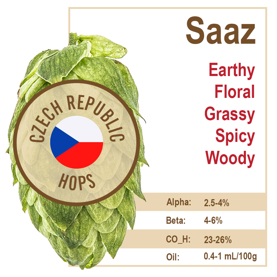 Saaz (CZ) Hops